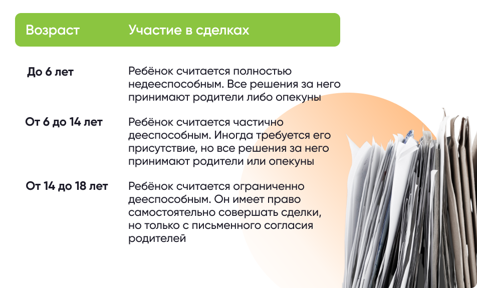 Разрешение органов опеки на продажу недвижимости